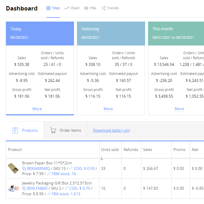 sellerboard
