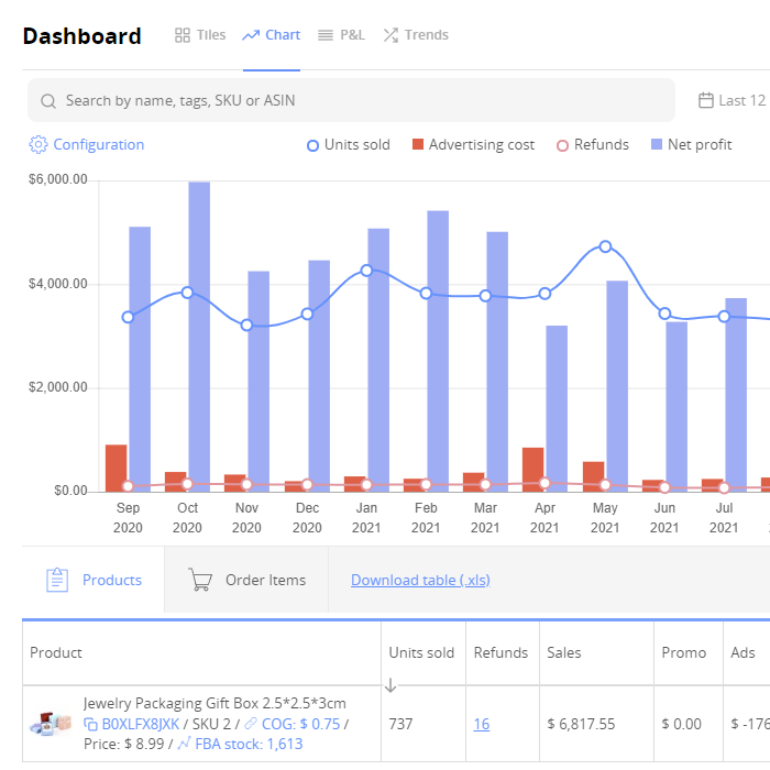 Accurate Profit Analytics For Amazon Sellers | sellerboard